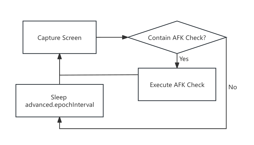 How It Works preview